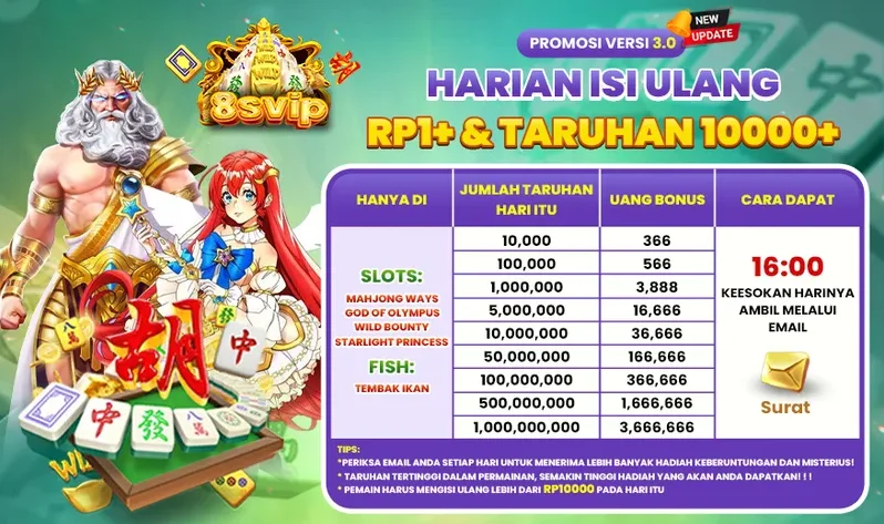 HARIAN ISI ULANG RP1+ & TARUHAN 10000+